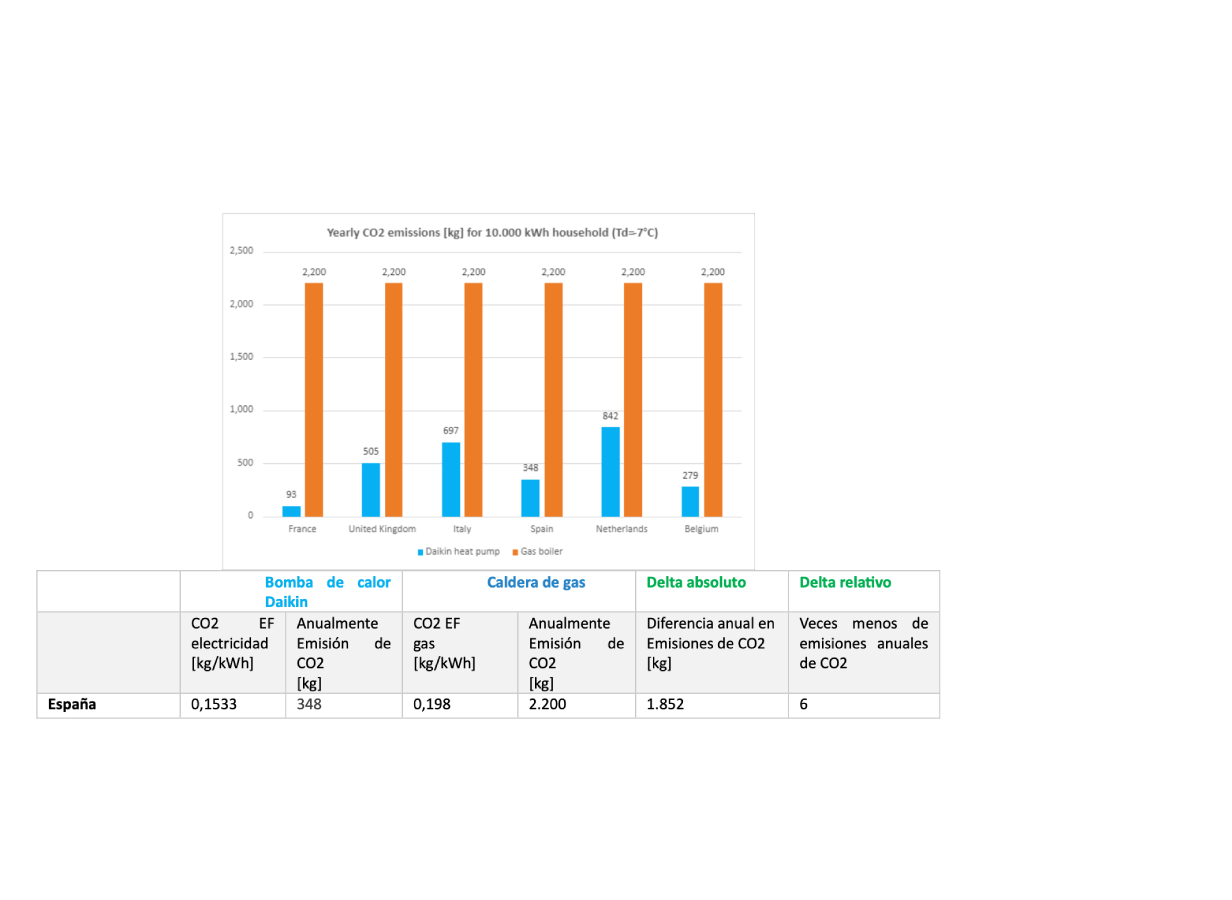 Entre los países considerados estaba España.