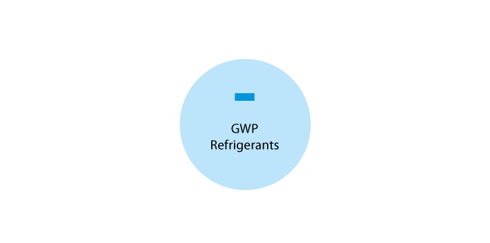 Using lower GWP refrigerants