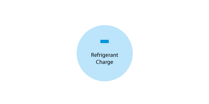 Reducing refrigerant charge