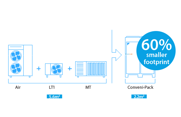 Conveni Pack designed to accomodate your building