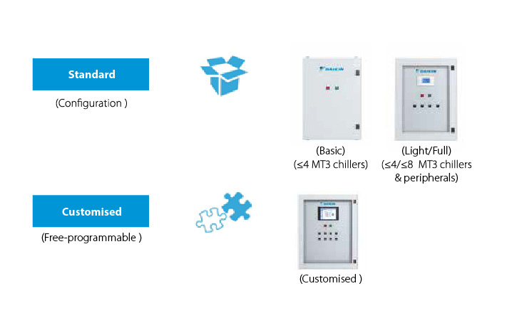 Product line-up and specifications iCM