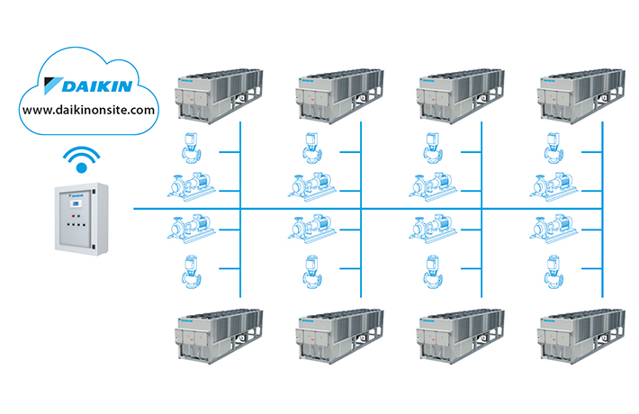 Remote control and monitoring possibilities