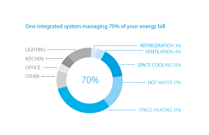 Experience energy savings