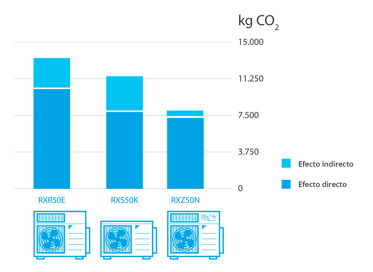 La solución más eficiente con la energía